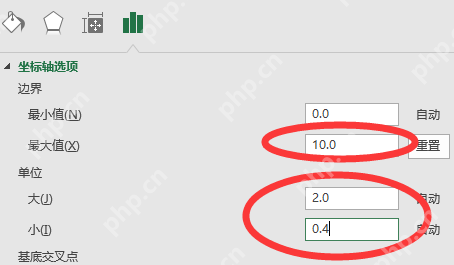wps如何更改图表坐标轴刻度?wps更改教程