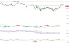 2025年4月23日比特币（BTC）行情分析与交易策略