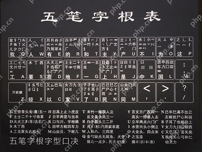 五笔字根表 键盘大全