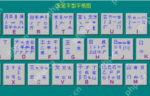 五笔字根表 键盘大全