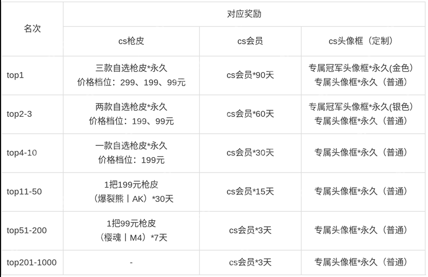 老枪老图老味道 CS1.6现金“爆”！KK平台CS专区S1赛季正式开启！
