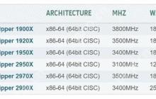 AMD二代线程撕裂者集体现身HWBOT：16核心功耗仅125W？