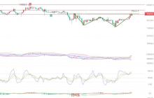 2025.4.24比特币（BTC）最新行情分析