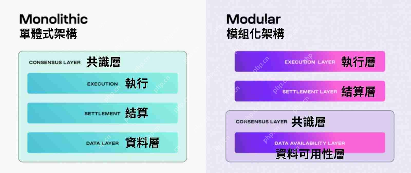 TIA币(Celestia)是什么?开启链上应用新时代的关键角色
