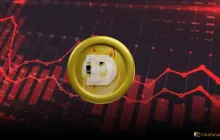 Dogecoin（Doge）价格下跌4％至$ 0.1729，因为加密货币市场下跌1％至$ 2.89T