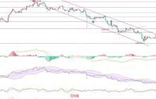 2025.4.25以太坊（ETH）行情分析与短线策略