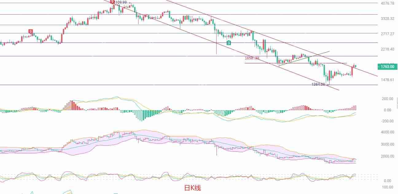 2025.4.25以太坊（ETH）行情分析与短线策略