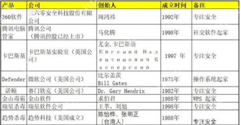 电脑杀毒软件哪个好？电脑杀毒软件推荐