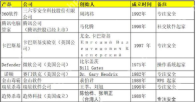 电脑杀毒软件哪个好?电脑杀毒软件推荐
