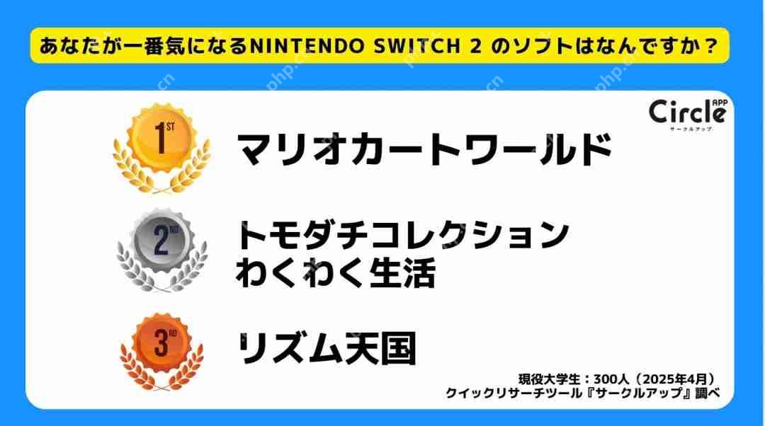 调查显示：超七成日本年轻人没有计划购买Switch2