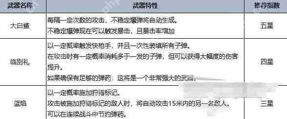 七日世界T0最强武器总览