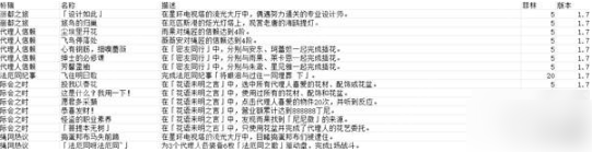 绝区零1.7新增成就有什么  绝区零1.7新增成就解锁攻略