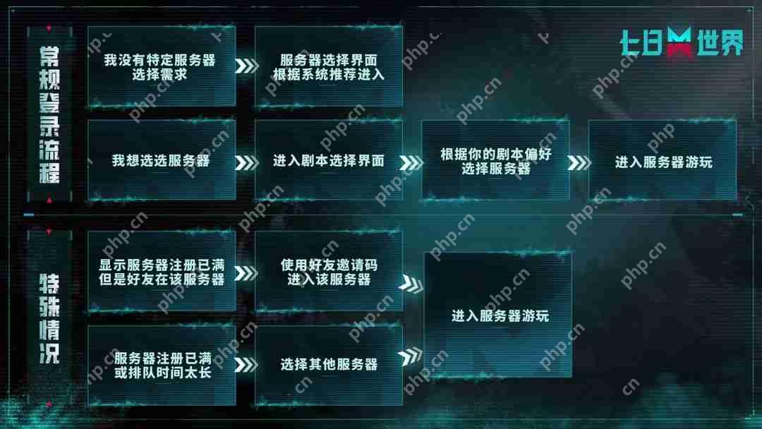 七日世界兑换码合集2025