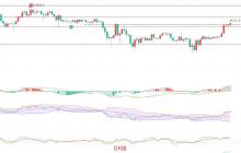 2025年4月26日比特币（BTC）行情分析：高位横盘中的策略选择