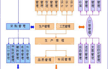 erp系统是什么意思啊