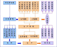 erp系统是什么意思啊