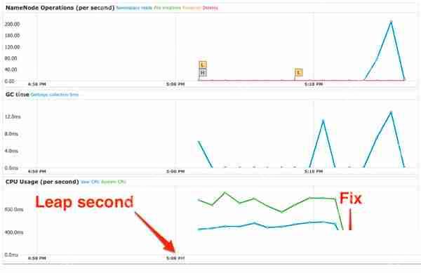 Linux系统安装Go语言的详细步骤详解