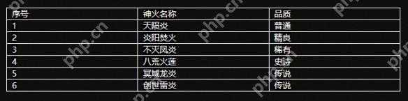魔域手游2神火系统怎么激活-魔域手游2神火系统玩法攻略