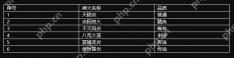 魔域手游2神火系统怎么激活-魔域手游2神火系统玩法攻略