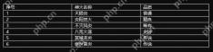 魔域手游2神火系统怎么激活-魔域手游2神火系统玩法攻略