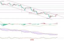 2025.4.27以太坊（ETH）行情分析与交易策略