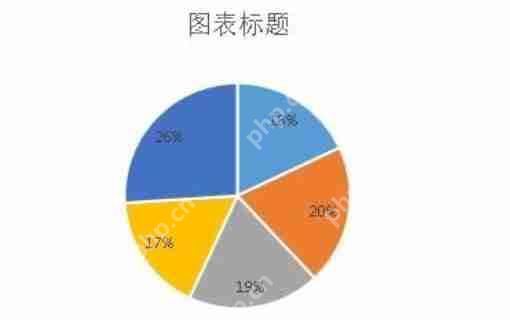 excel饼图如何显示数据和百分比？