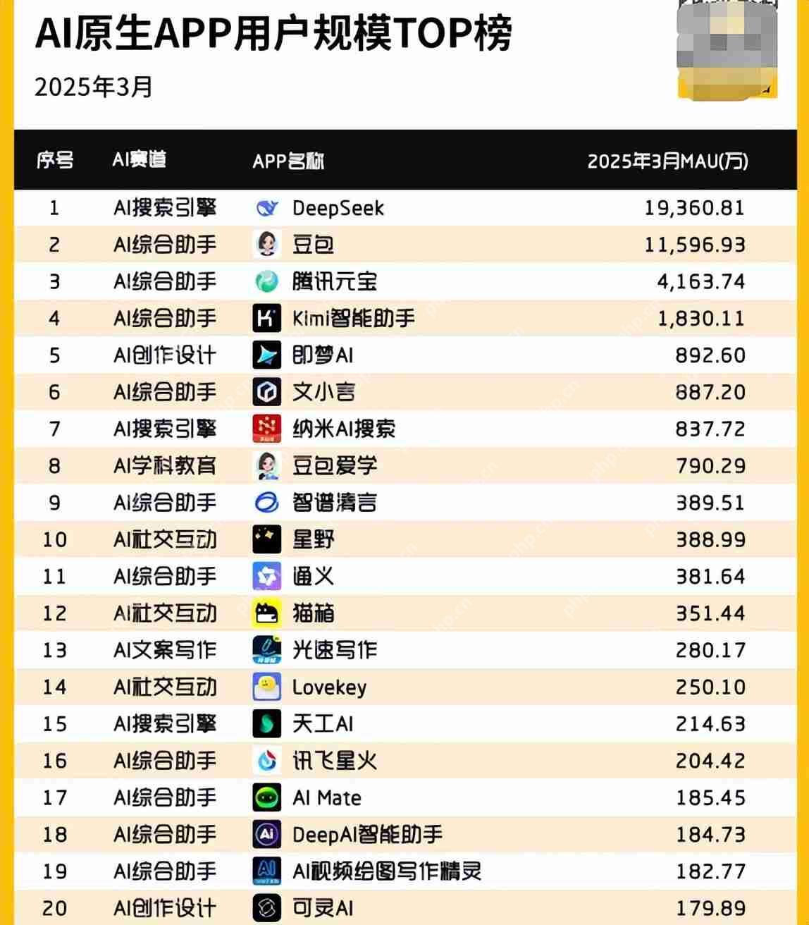 百度发布“心响”，AI智能体混战打响