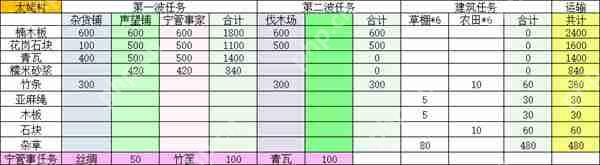 桃源记2太姥村精卫放置点位分享