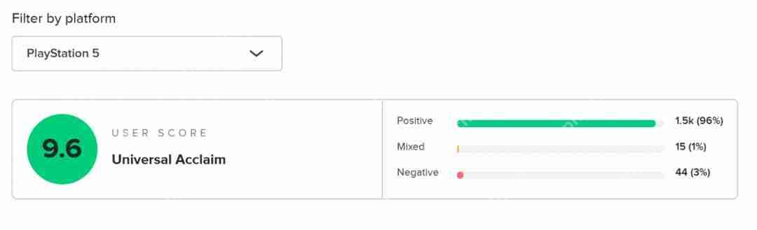 《光与影：33号远征队》M站用户评分接近完美：9.6分