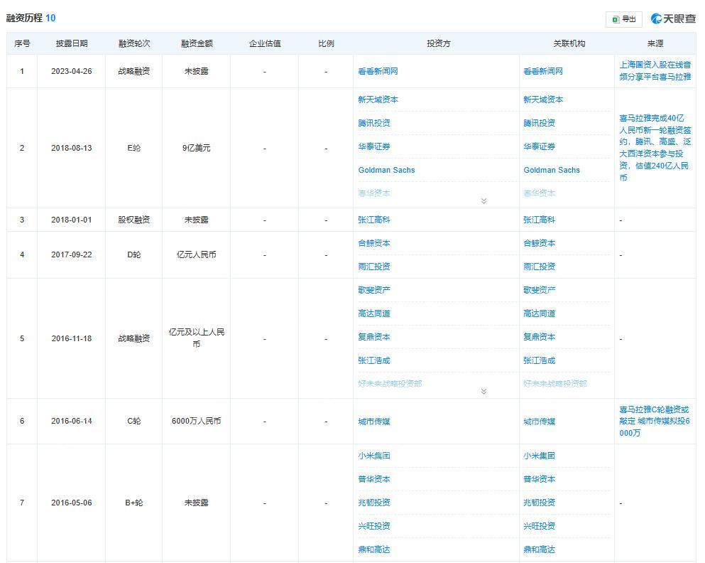 喜马拉雅“卖身”迷局背后，长音频困于变现？
