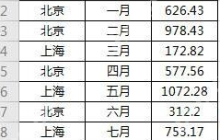 Excel常用的函数有哪些？Excel常用的函数介绍