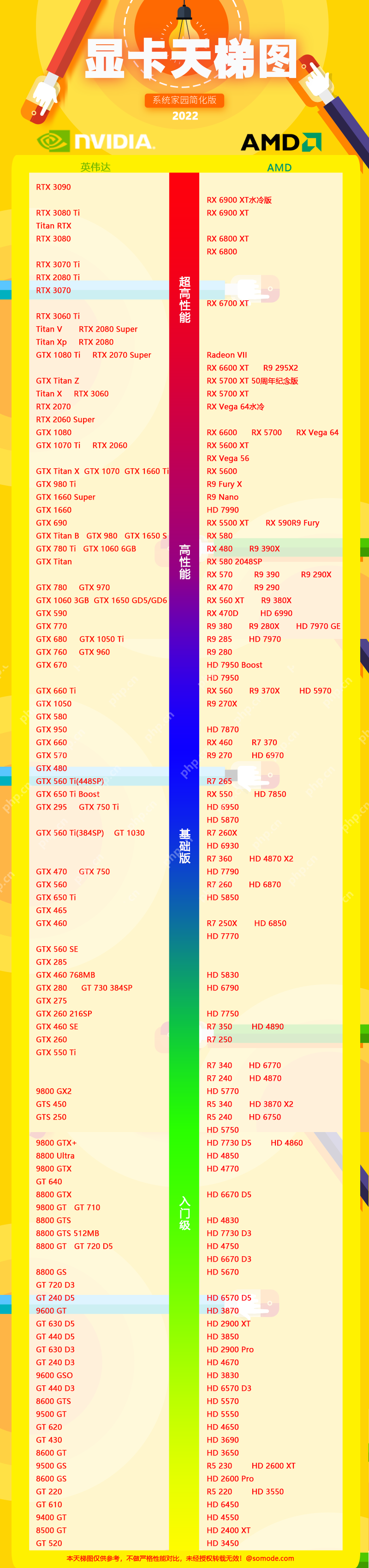 2022最新显卡跑分排行榜 2022显卡排行天梯高清大图