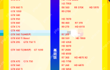 2022最新显卡跑分排行榜 2022显卡排行天梯高清大图