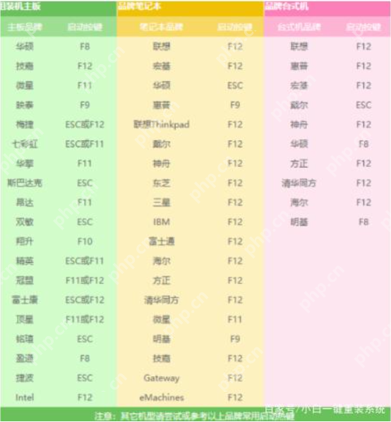 电脑蓝屏怎么办？电脑蓝屏的修复方法介绍