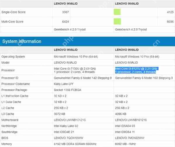 Intel i3终于迎来睿频加速：终于10nm？
