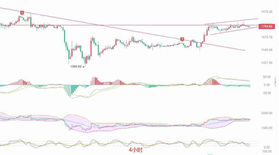 2025.4.28以太坊（ETH）行情分析与往还战术 - php汉文网