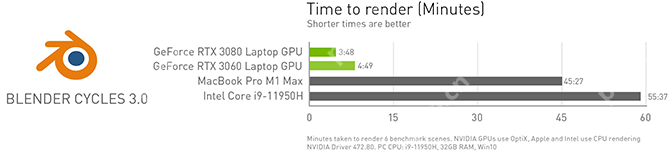 NVIDIA Studio 472.84 驱动发布！支持 Omniverse、Clarisse 和Powerdirector更新