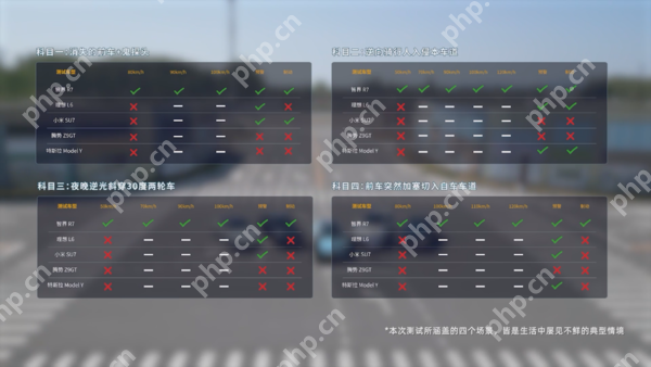 五大热门新能源车型AEB测试，智界R7独特eAES功能展现优势