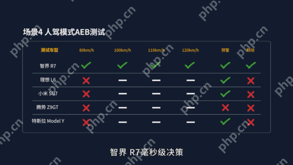 五大热门新能源车型AEB测试，智界R7独特eAES功能展现优势