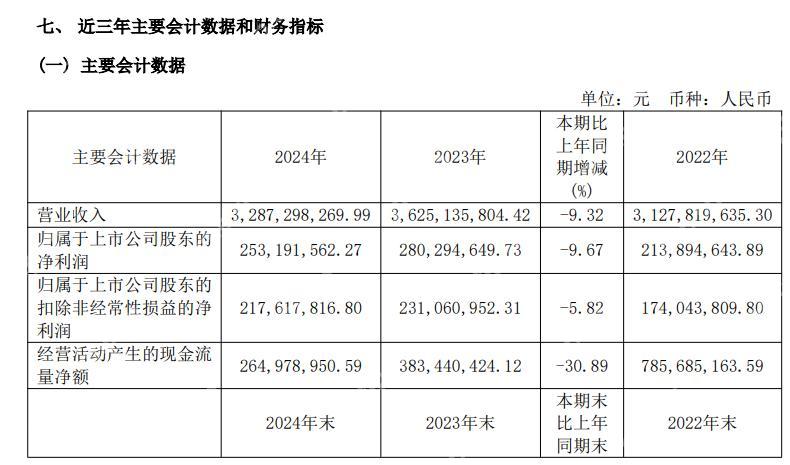 香飘飘还“飘得动”吗？