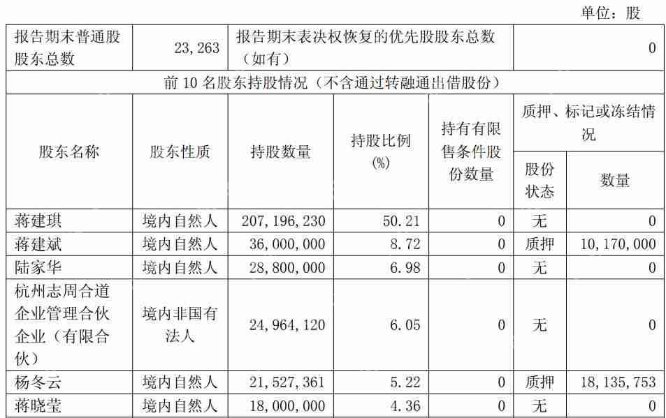 香飘飘还“飘得动”吗？