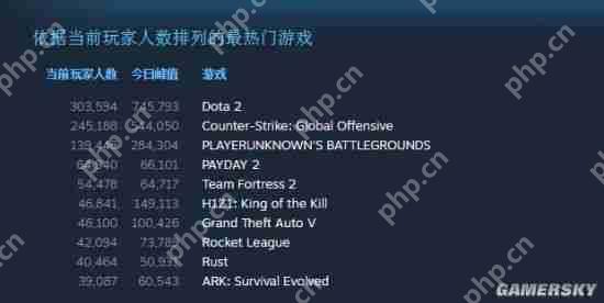 《Dota2》玩家数目突破1亿：第1是它 中国排第3
