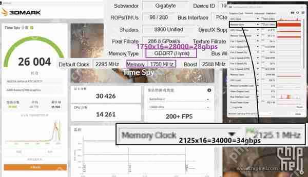  玩家超频 SK 海力士显存版 RTX 5070 Ti 性能提升可达 7%
