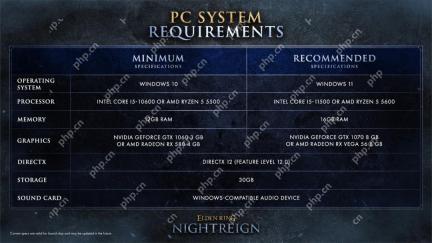 《艾尔登法环：黑夜君临》PC配置需求 GTX1070畅玩