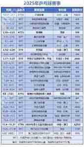 2025全运会乒乓球预选赛举办时间地点在哪