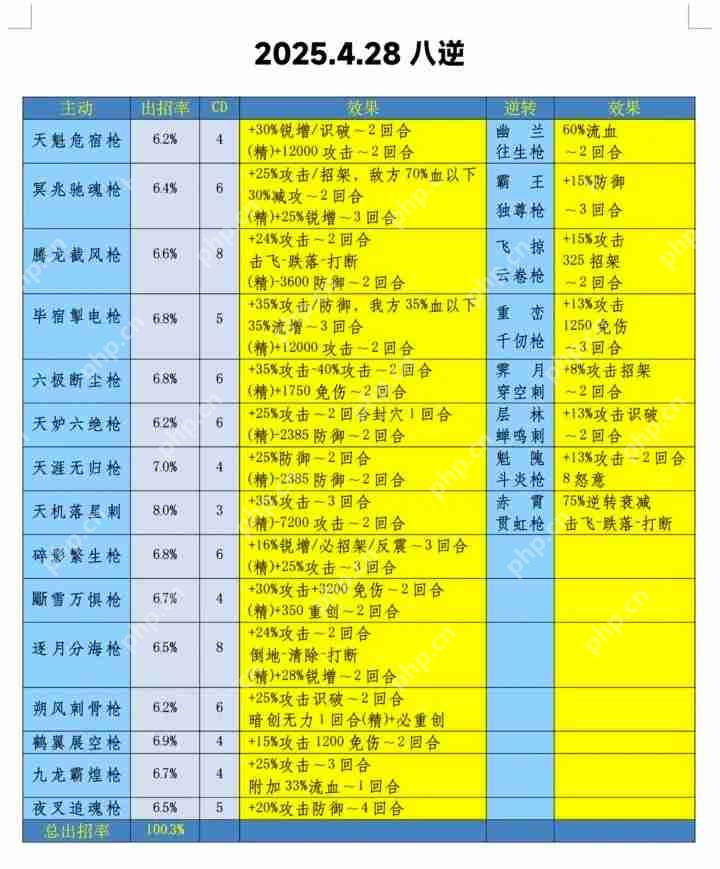 这就是江湖劳动节初版八逆