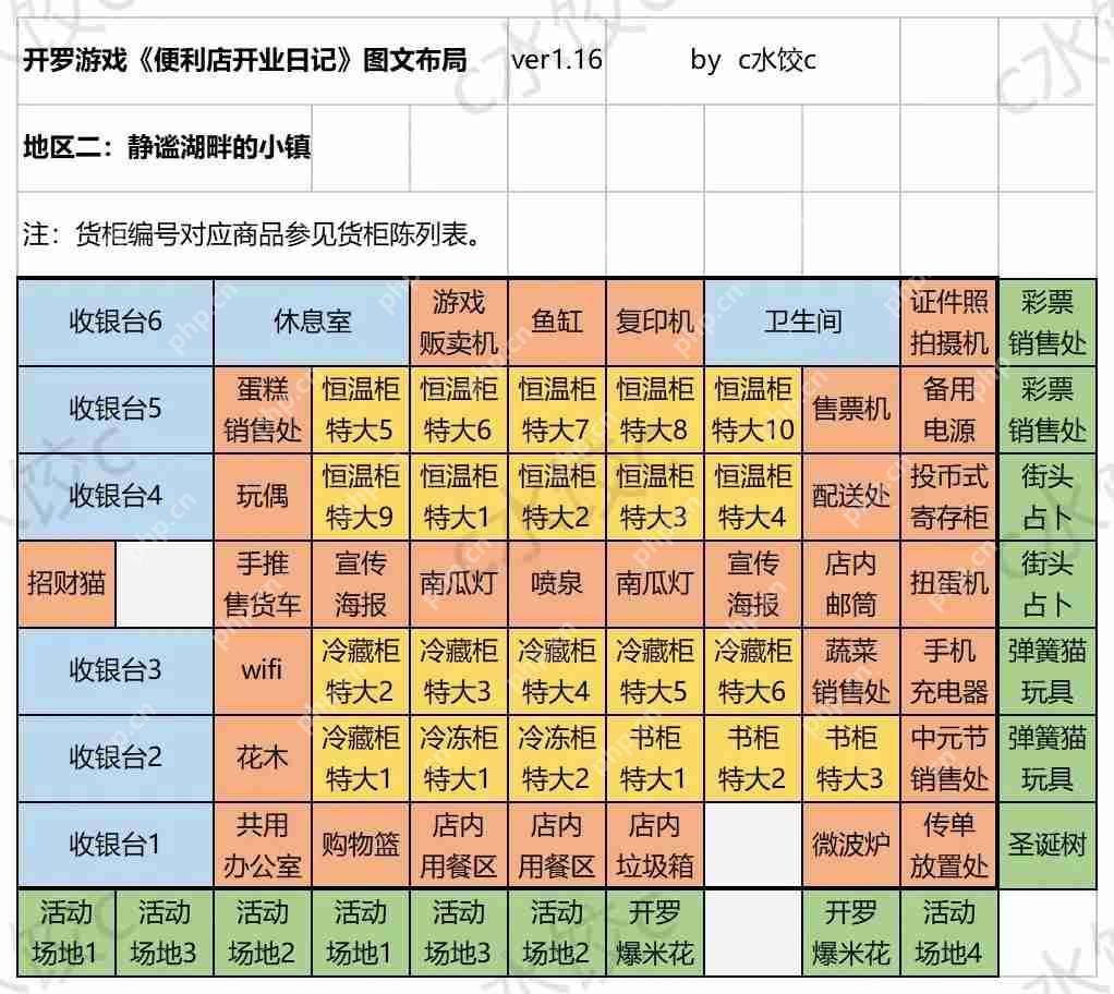 便利店开业日记通关货柜布局