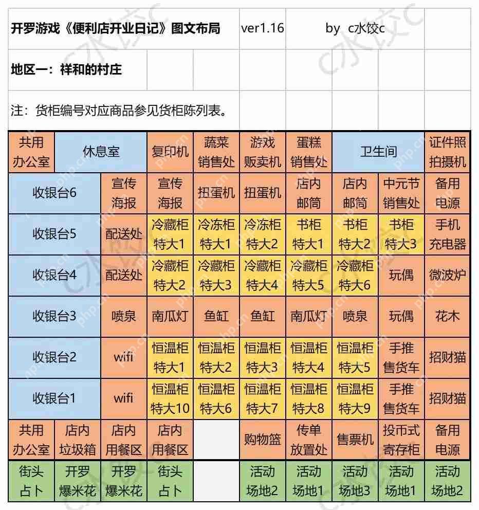 便利店开业日记通关货柜布局