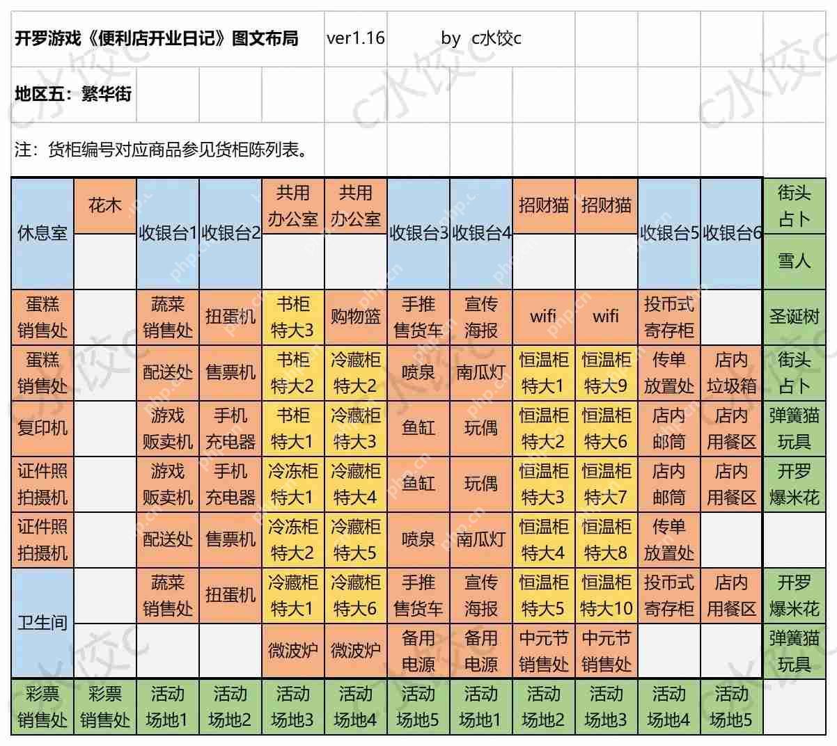 便利店开业日记通关货柜布局