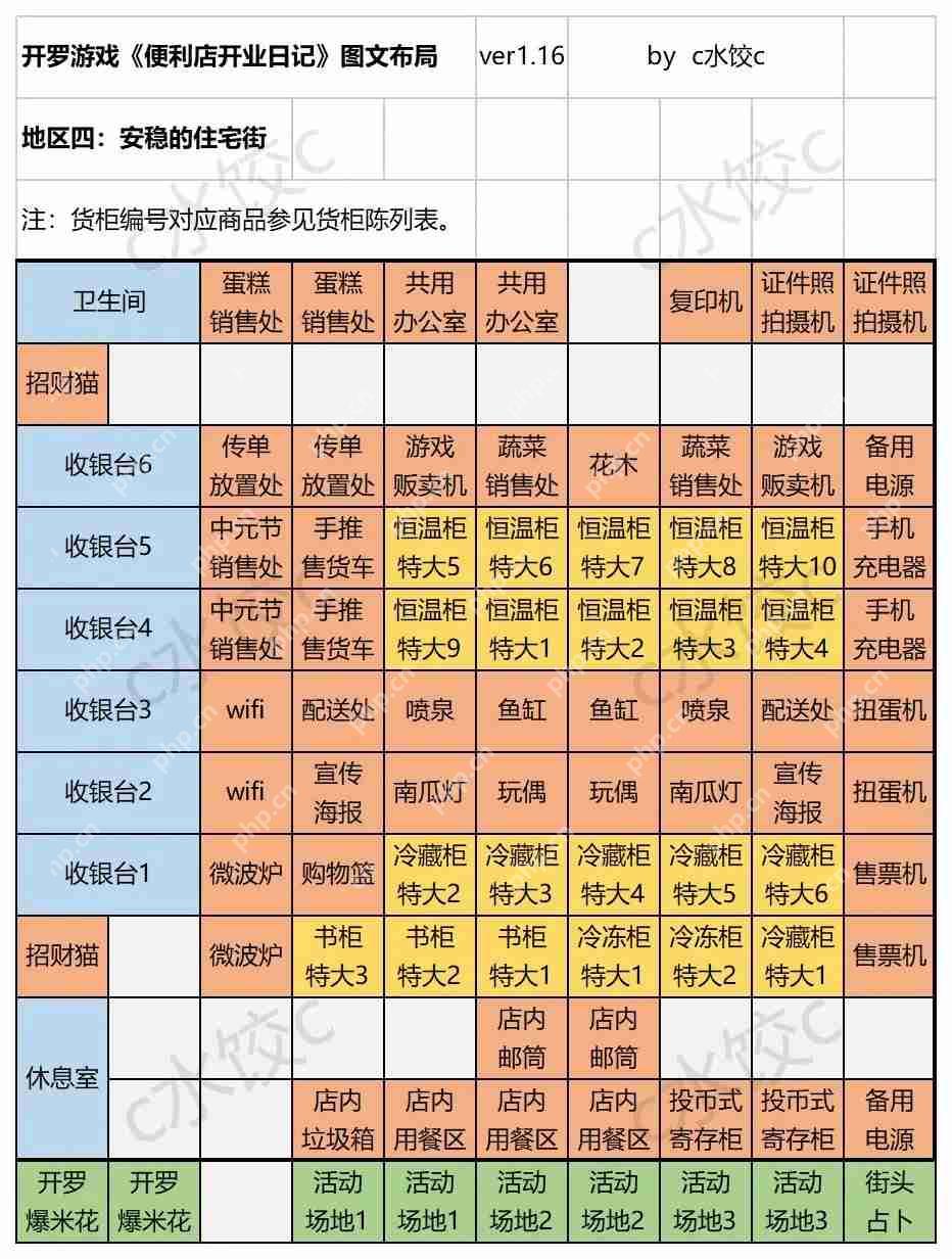 便利店开业日记通关货柜布局